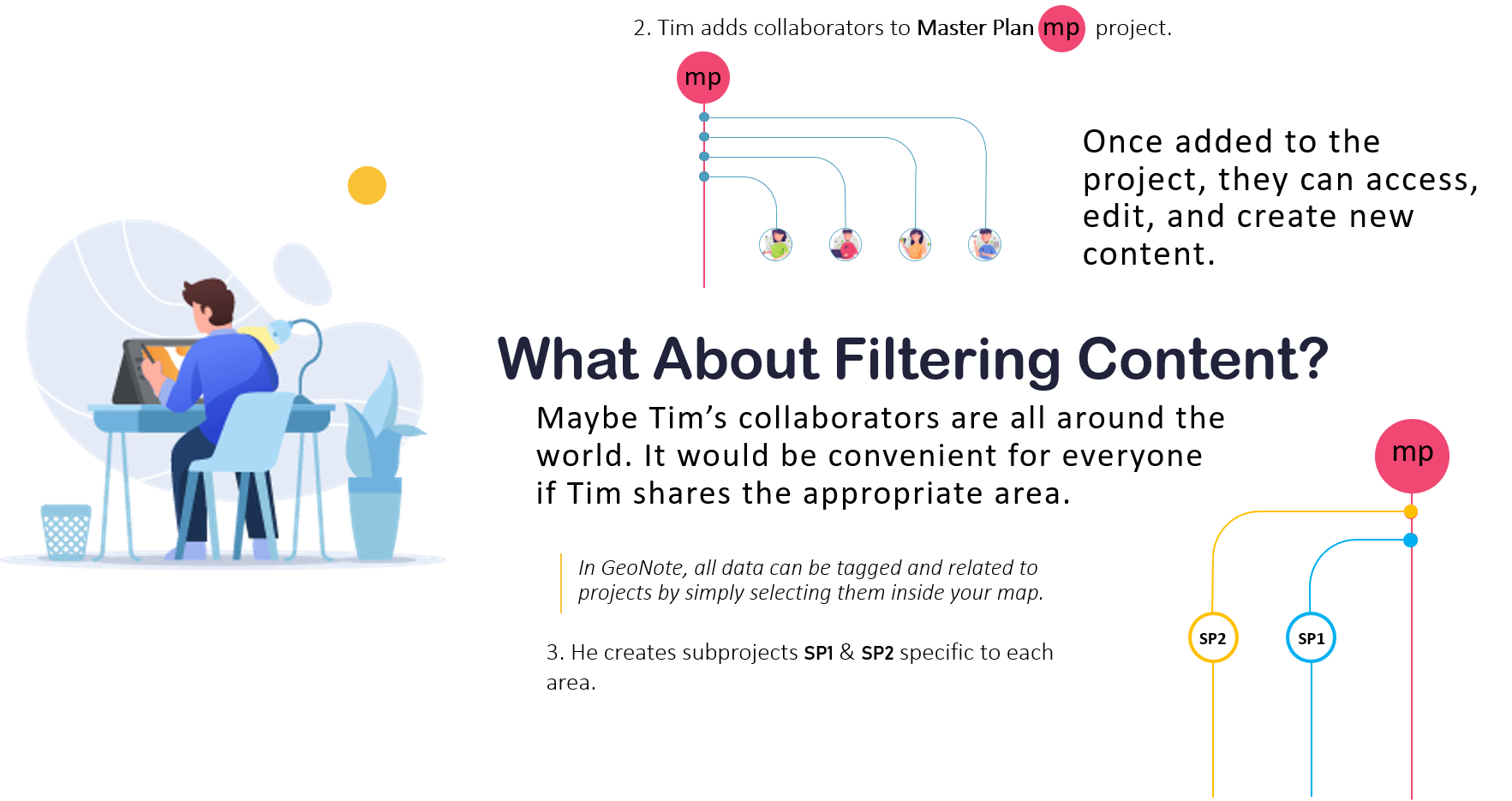 collaboration slide 2v3